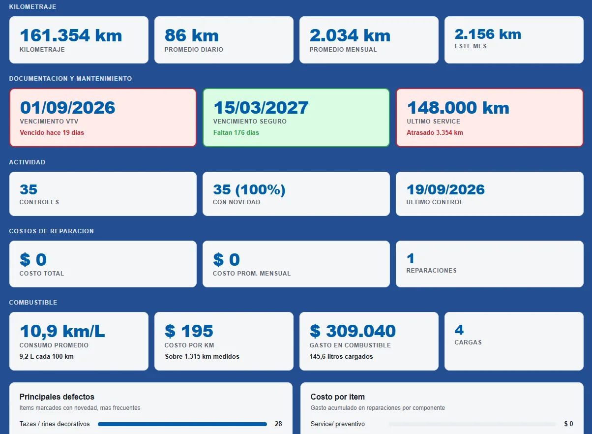Metricas por vehiculo: kilometraje, vencimientos, controles, costos y combustible